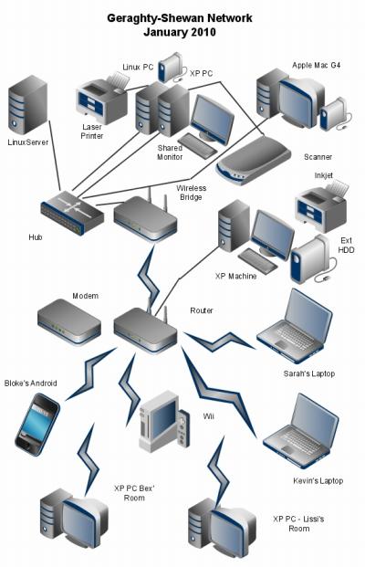 Geraghty-Shewan_network Geraghty-Shewan_network